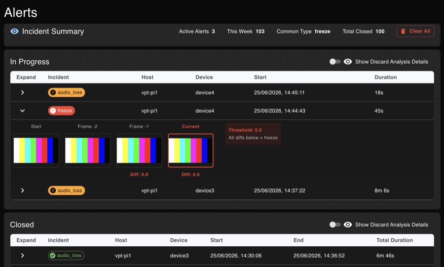 Monitoring incident feed