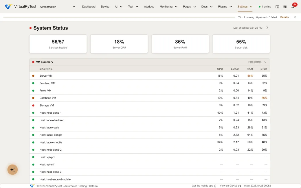 System status with healthy services, server CPU, RAM and disk, and every host